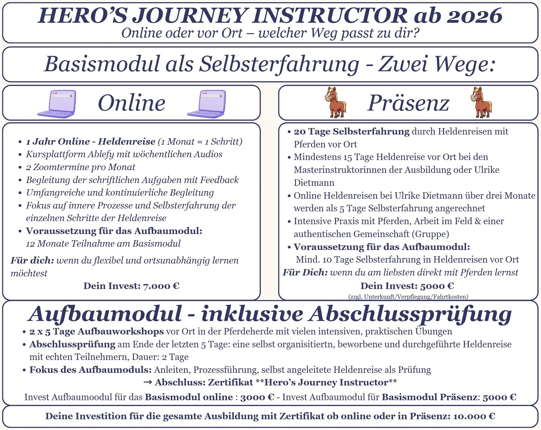 Diagramm der Heros's Journey Instruktor Ausbildung